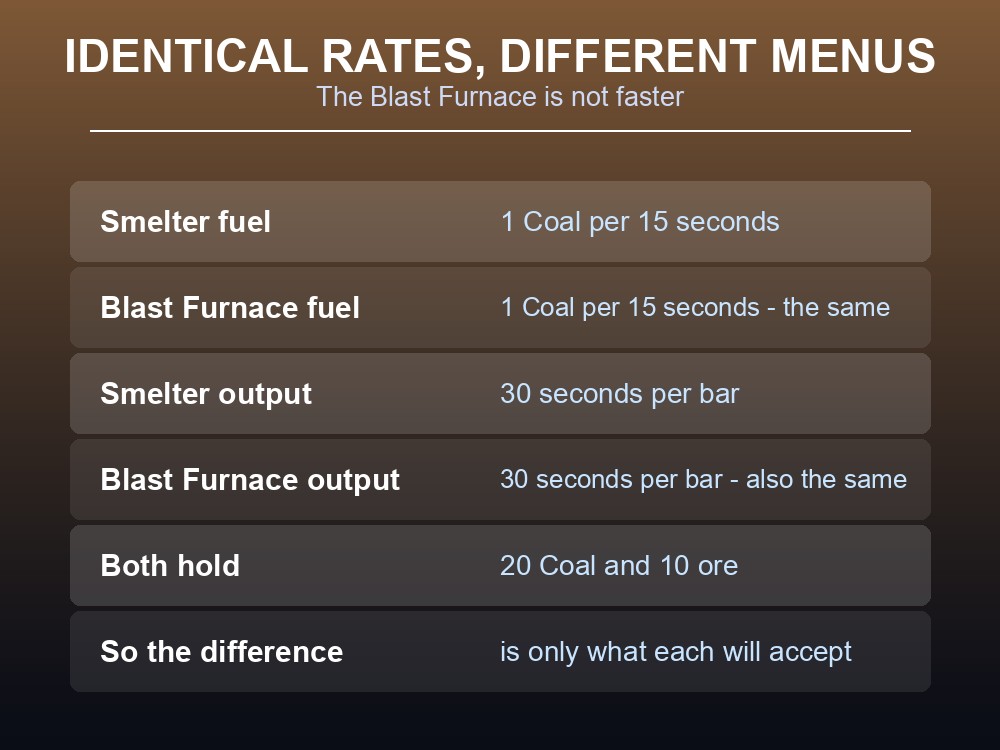 Card showing that the Smelter and Blast Furnace share identical fuel and output rates.