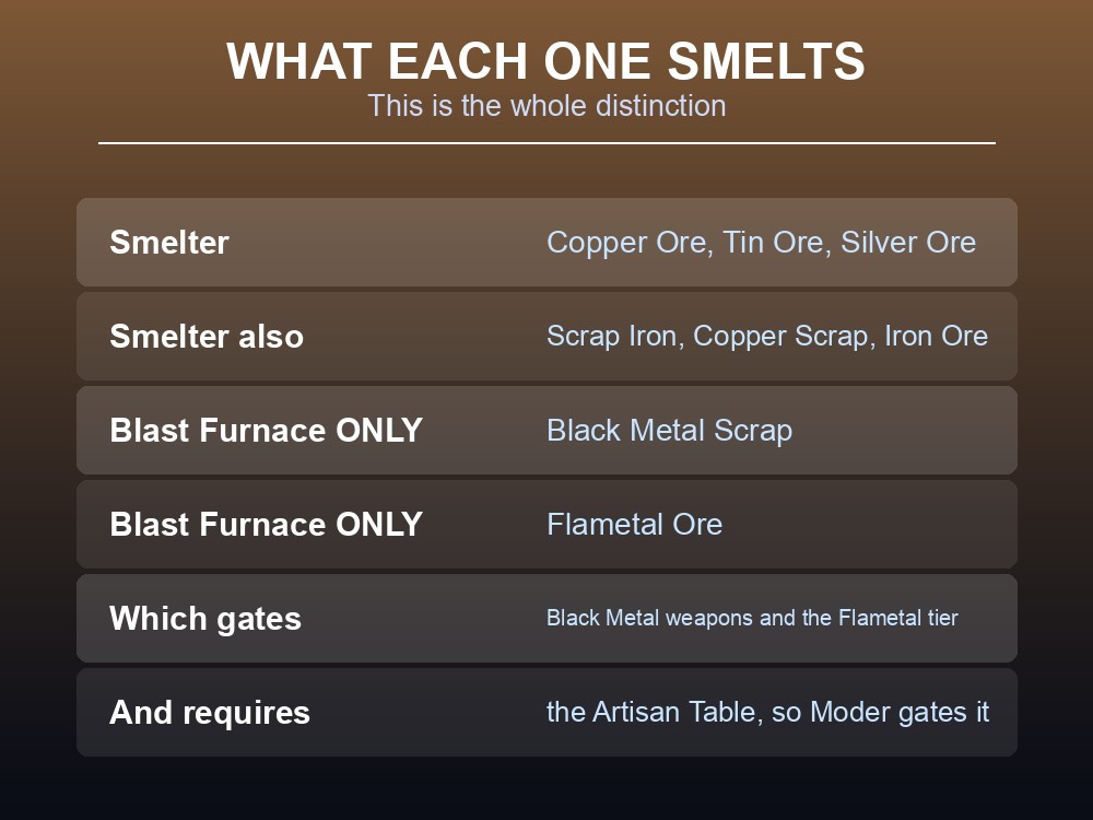 Card listing which ores each furnace accepts.