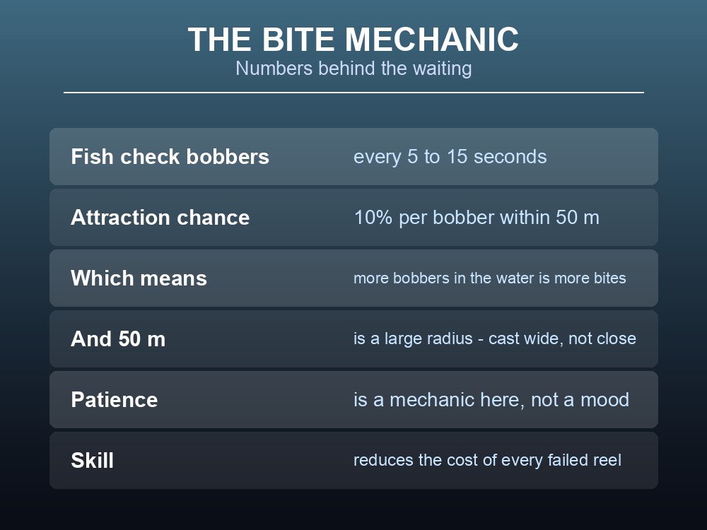 Card explaining the bobber check interval and attraction chance.