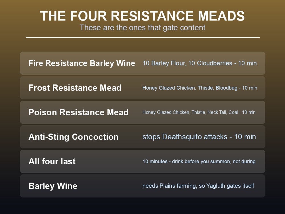 Card listing Valheim's four resistance meads and their ingredients.