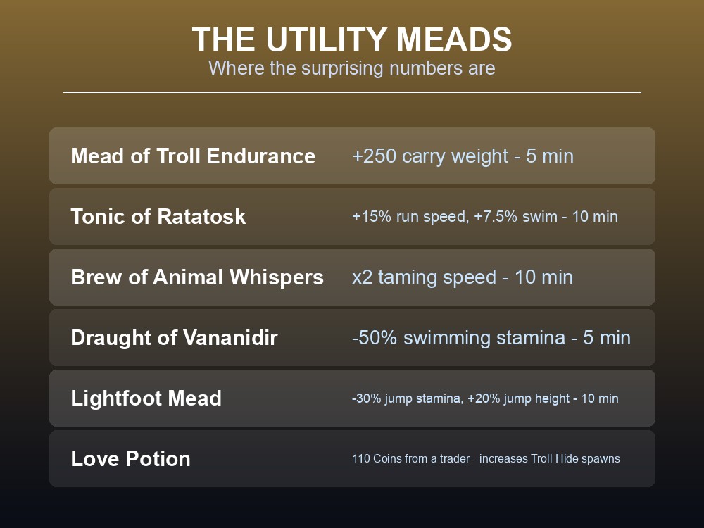 Card listing Valheim's utility meads and their numeric effects.