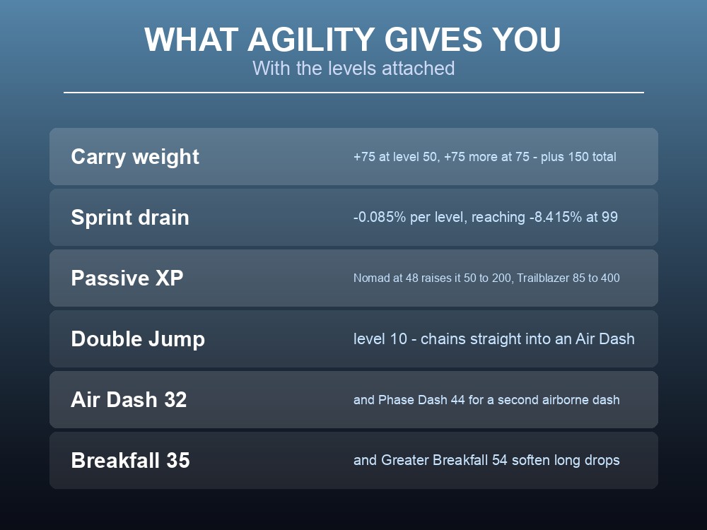 Card summarising everything the Dragonwilds Agility skill provides.
