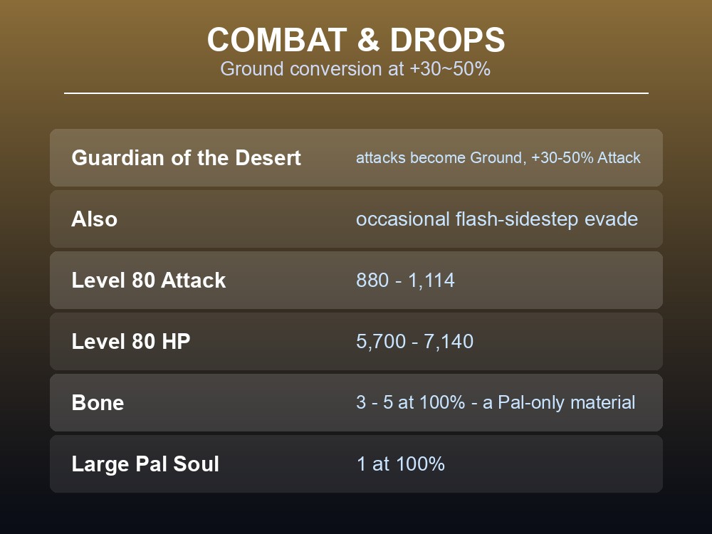 Combat card showing Anubis's Guardian of the Desert conversion skill and Level 80 stats.