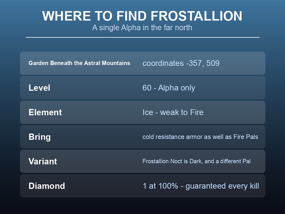 Where-to-find card showing Frostallion's single Alpha spawn in the far north.