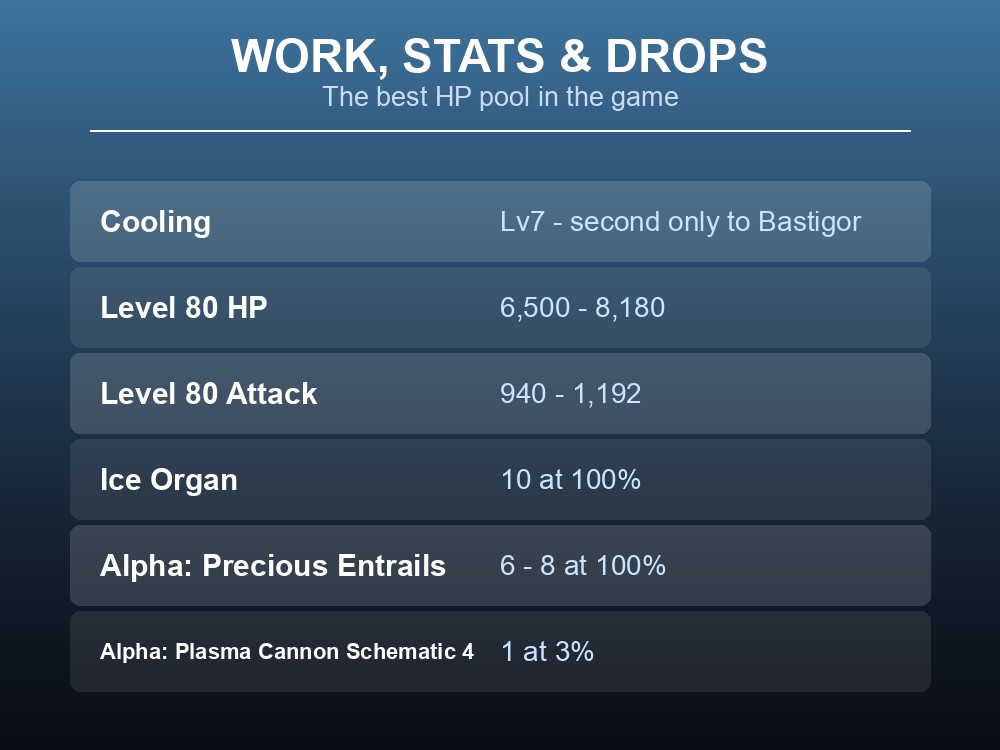 Stats card showing Frostallion's Cooling Lv7 rating, Level 80 stats and drop table.