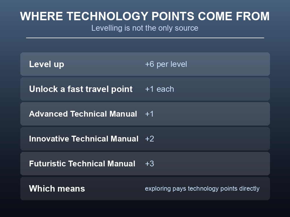 Card listing every source of ordinary Technology Points in Palworld.