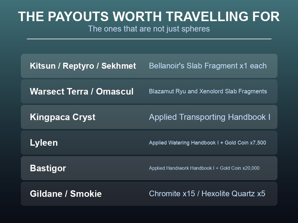 Card listing all ten Arrogant Gourmet dish trades in Palworld.