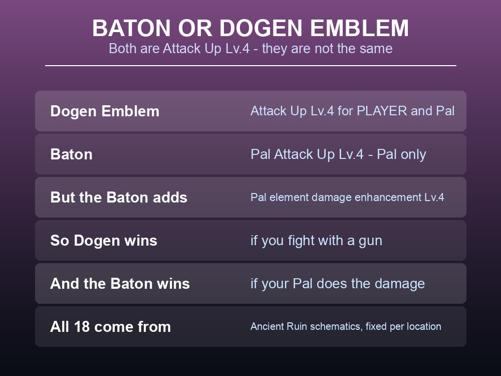 Card comparing the Palworld baton against the Dogen Emblem for an accessory slot.