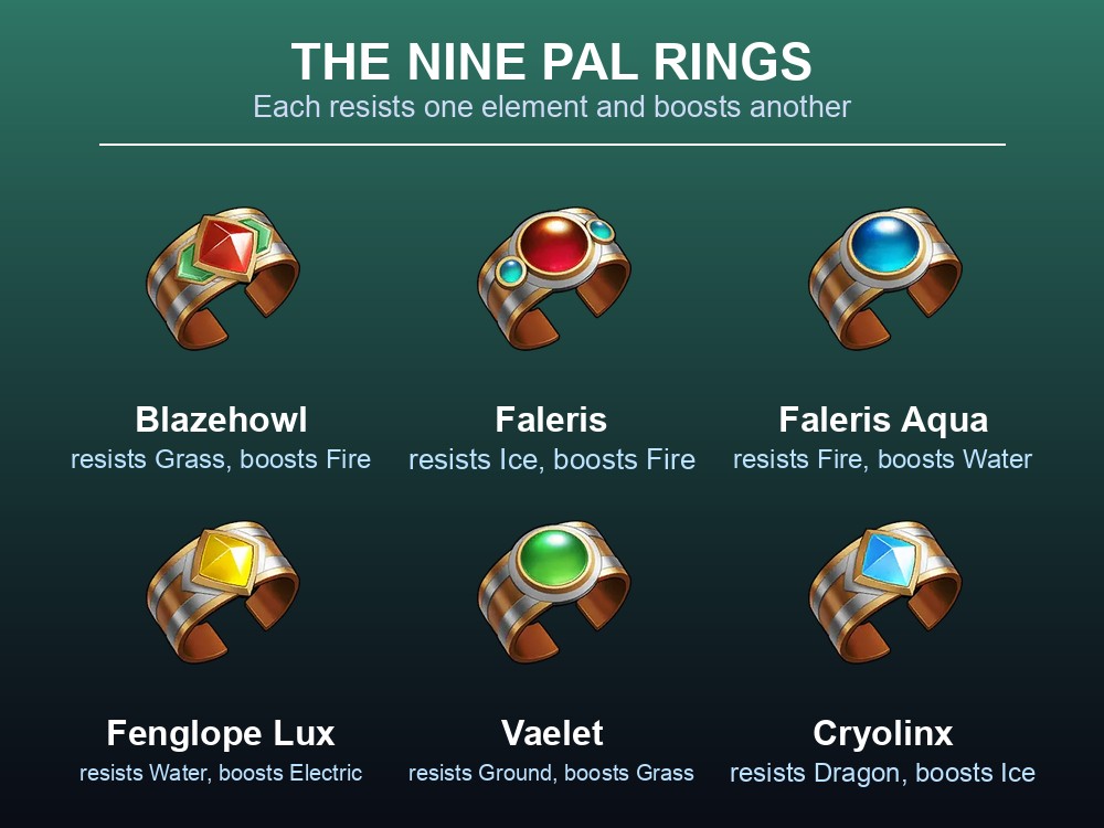 Card listing the nine Palworld Pal rings and the element each resists and boosts.