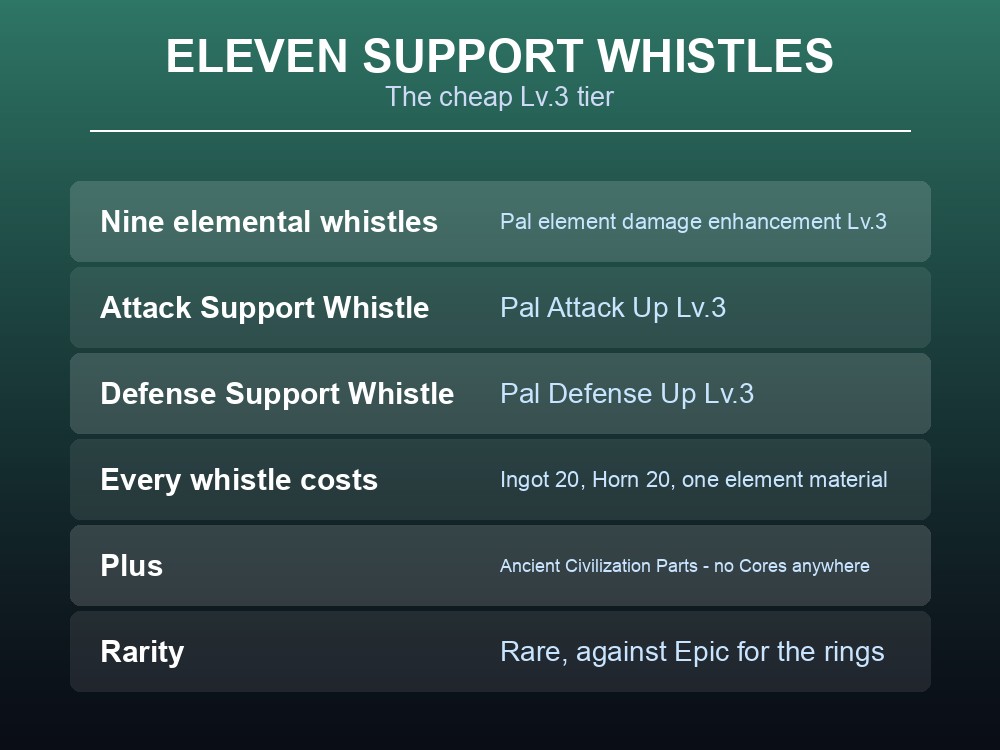 Card listing all eleven Palworld support whistles and what each one does.