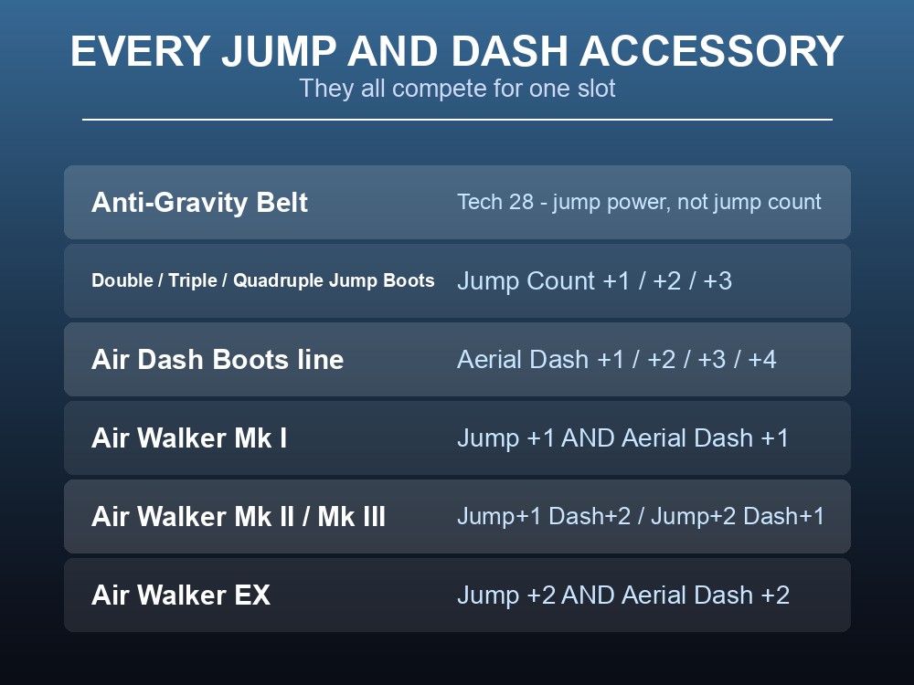 Card comparing the Air Walker EX against running two separate pairs of boots in Palworld.