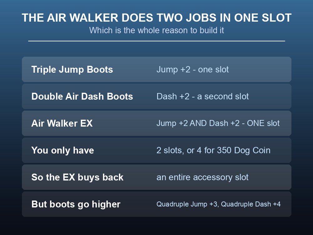 Card showing that Air Walker Mk II and Mk III trade a dash for a jump rather than upgrading.