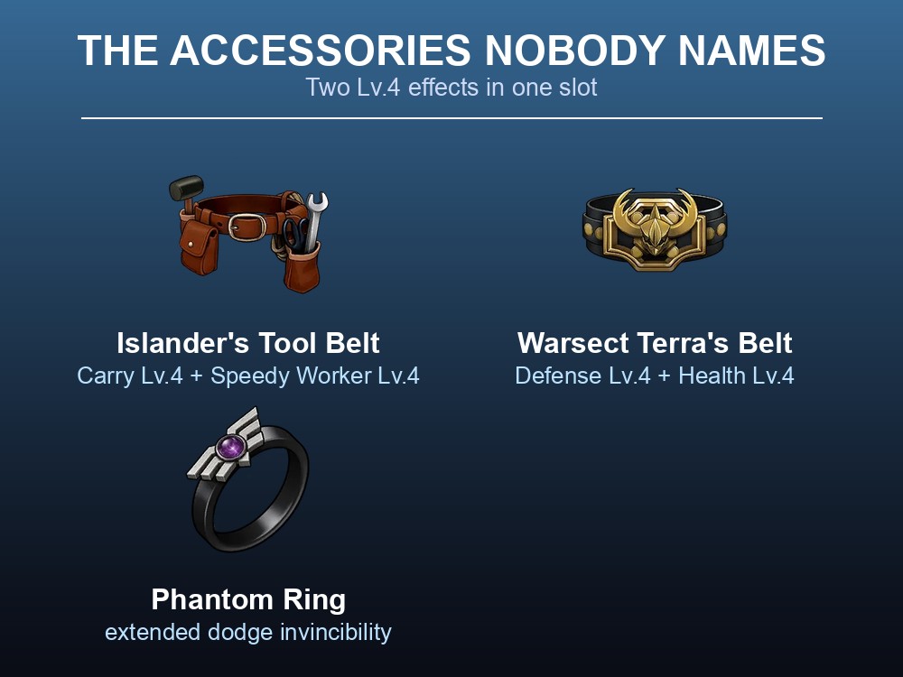 Card listing five overlooked Palworld accessories including the Islander's Tool Belt and Phantom Ring.