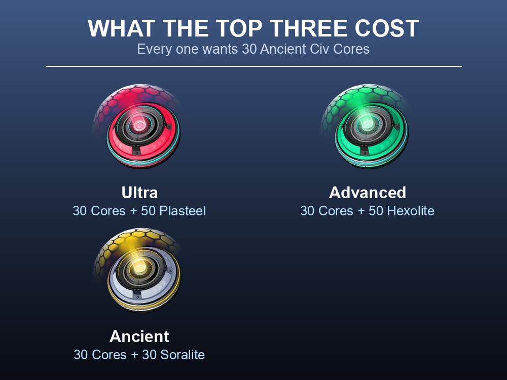 Card comparing the material costs of the Ultra, Advanced and Ancient shields in Palworld.