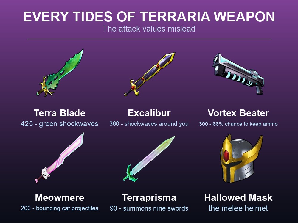 The Tides of Terraria weapons in Palworld shown as in-game items.