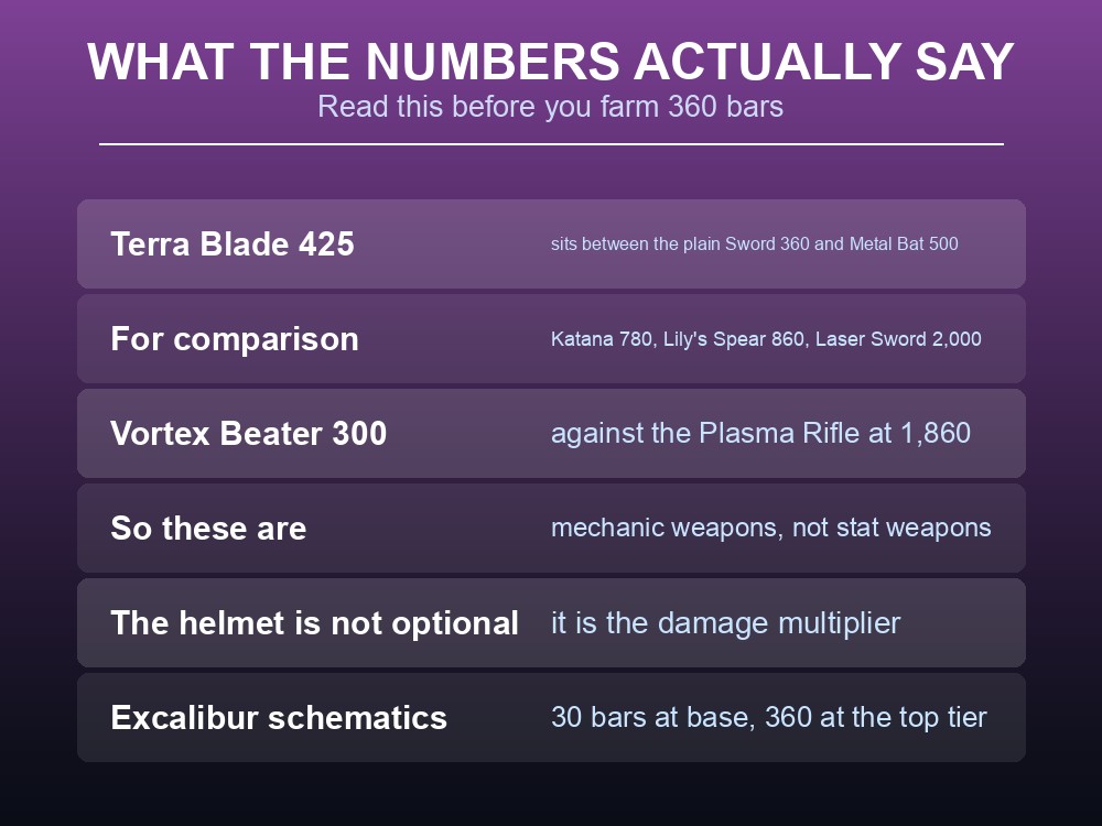 Card comparing Terraria collab weapon attack values against Palworld's standard weapons.
