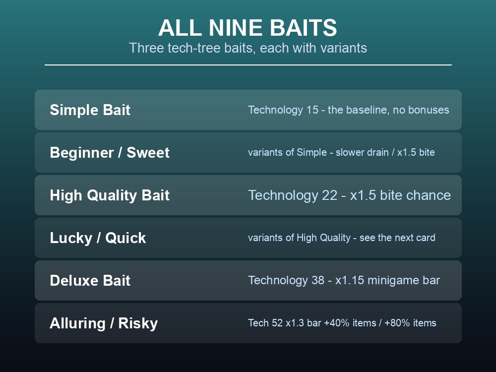 Card comparing Quick Bait and High Quality Bait in Palworld.