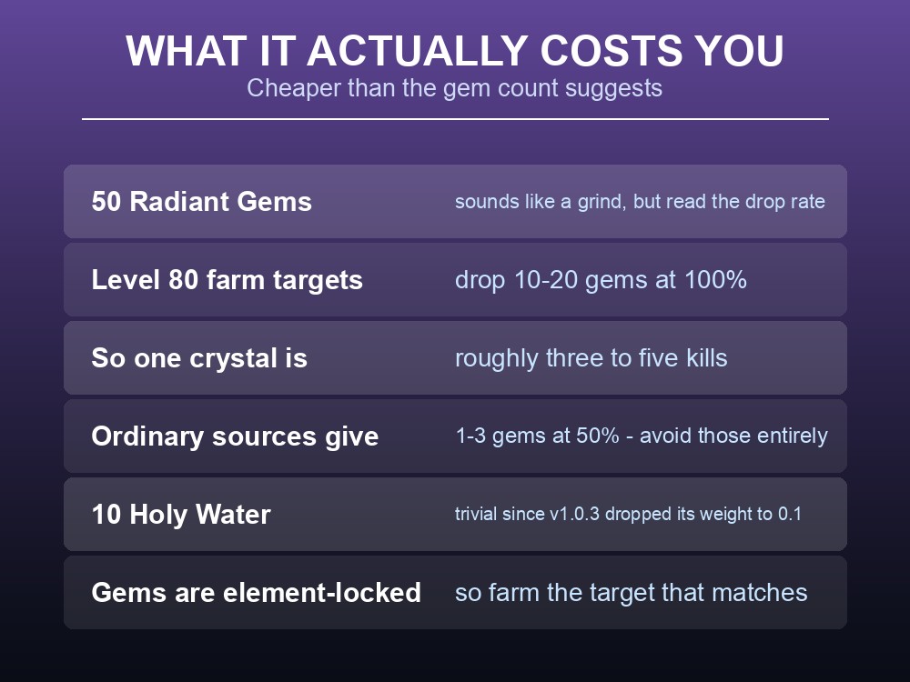 Card explaining that 50 Radiant Gems is only three to five Level 80 kills in Palworld.