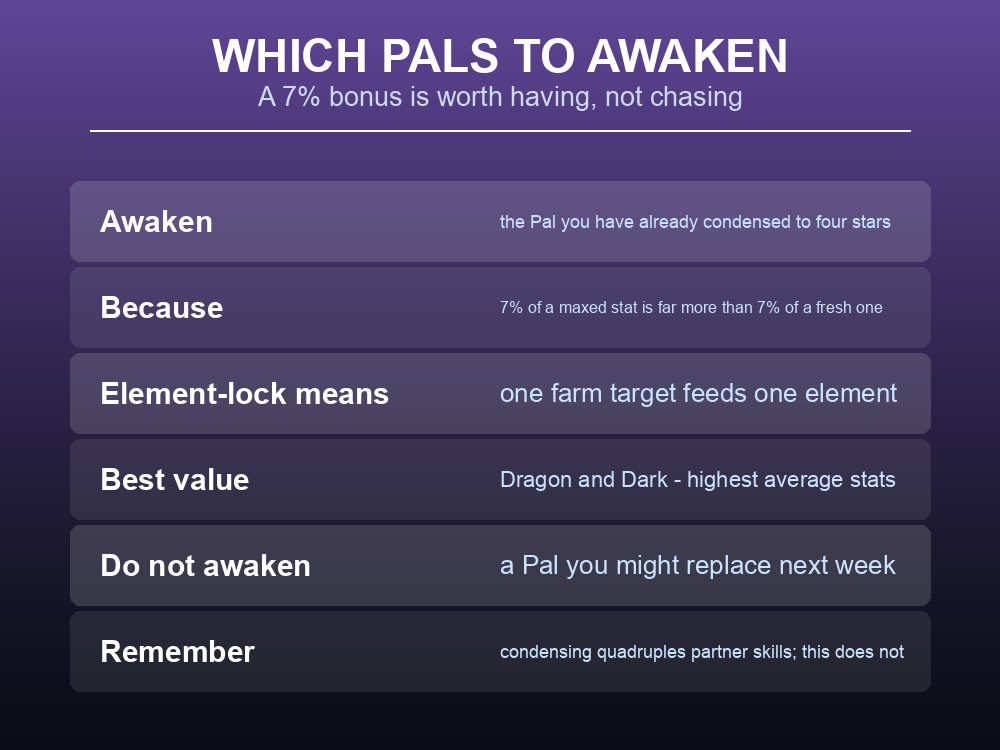 Card advising which Palworld Pals are worth awakening.