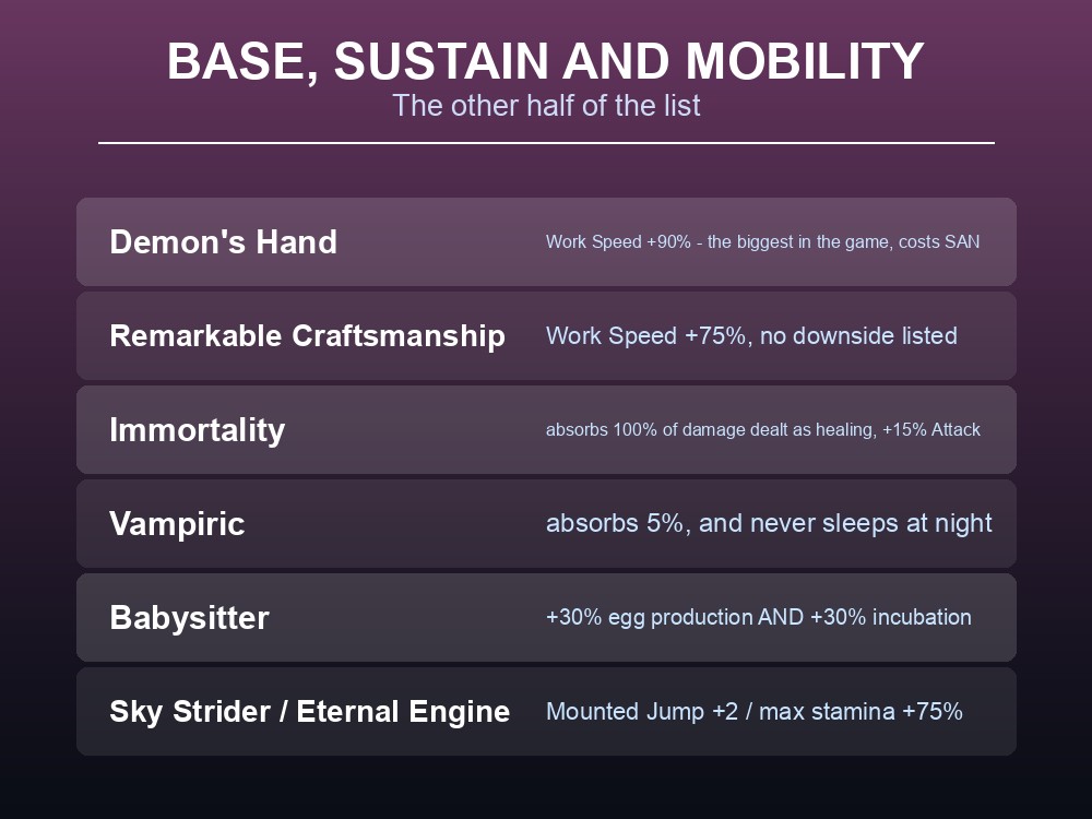 Card listing the base, healing and movement disposable implants in Palworld.