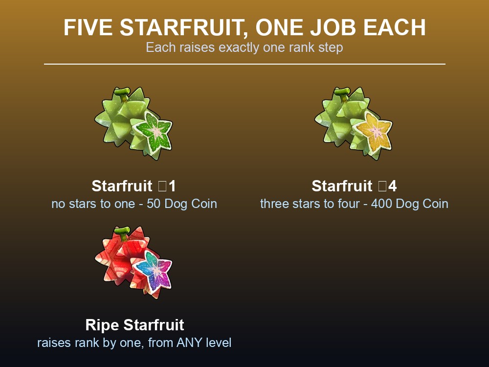 The five Palworld starfruit items and the rank step each one raises.