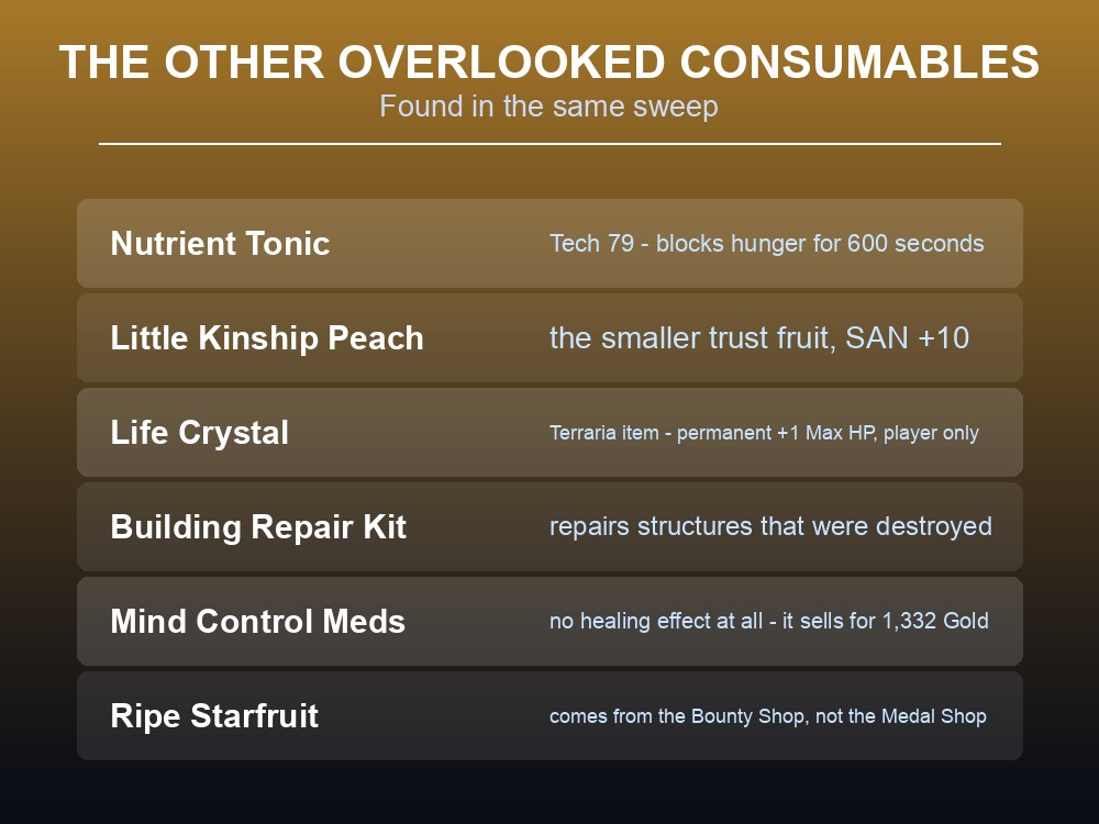 Card listing five overlooked Palworld consumables including the Nutrient Tonic and Life Crystal.