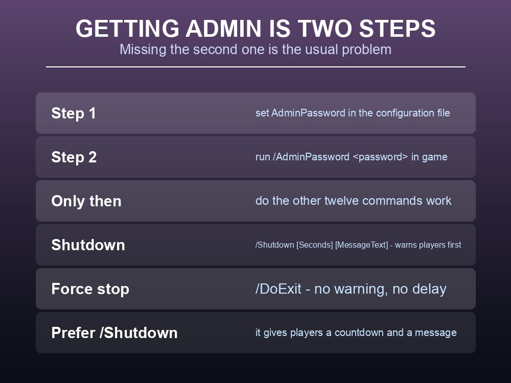Card showing the two steps required to gain admin privileges on a Palworld server.