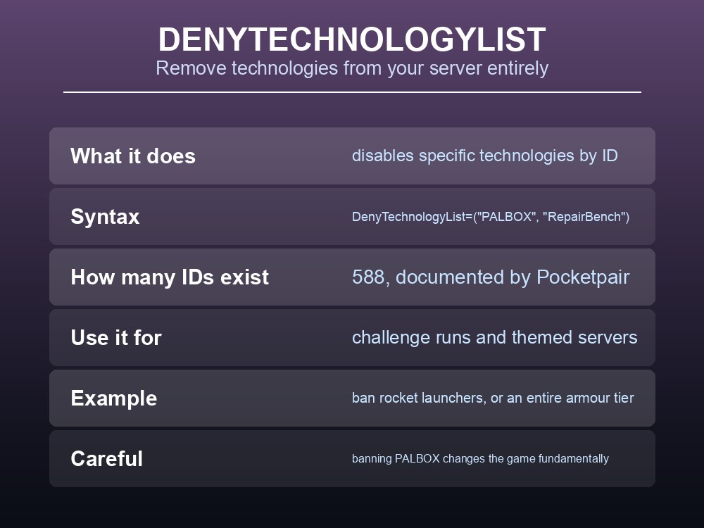 Card describing the DenyTechnologyList server setting in Palworld.