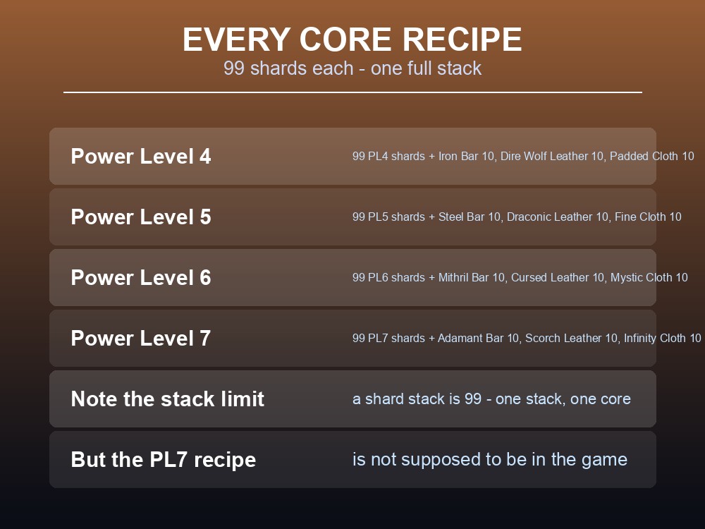 Card listing all four Dragonwilds ascension core recipes and their materials.