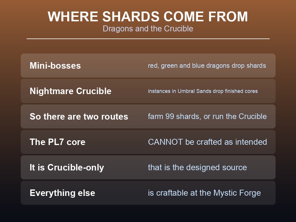 Card showing where ascension shards and cores drop in Dragonwilds.