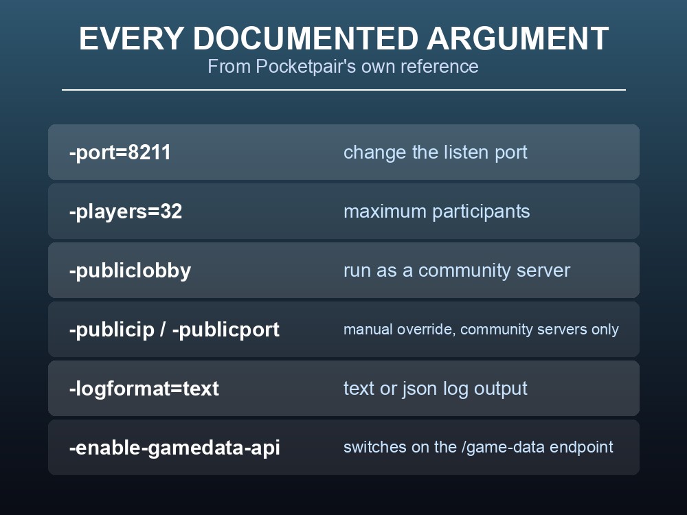 Card listing every documented Palworld server launch argument.