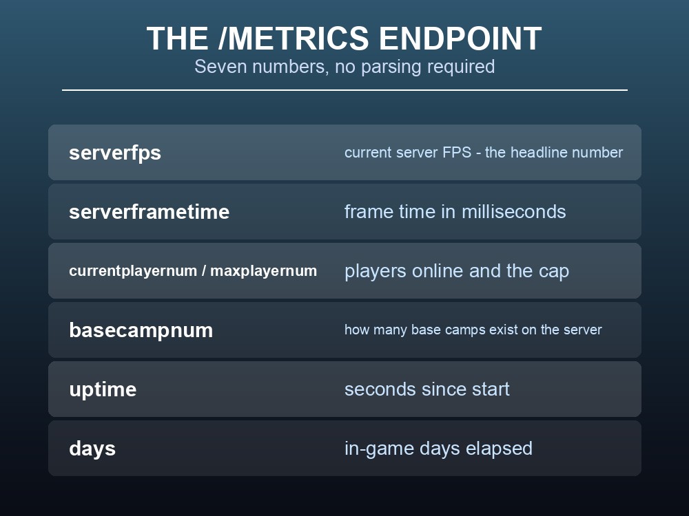 Card listing the fields returned by the Palworld server metrics endpoint.
