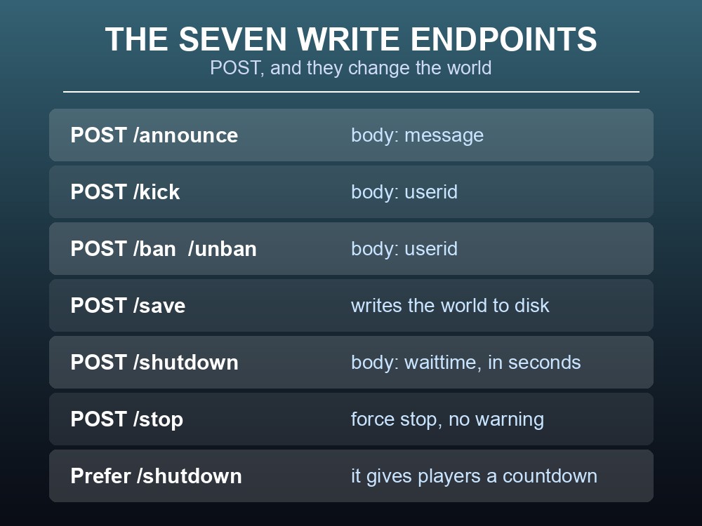 Card listing the seven POST endpoints in the Palworld REST API.
