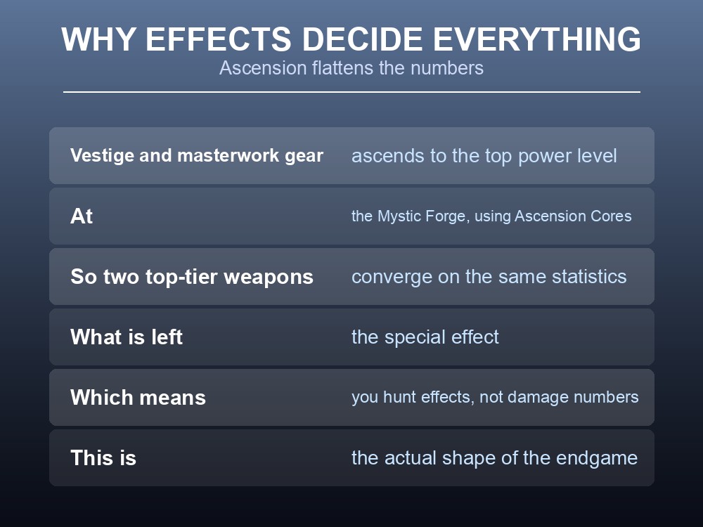 Card explaining why special effects decide Dragonwilds gear choices.
