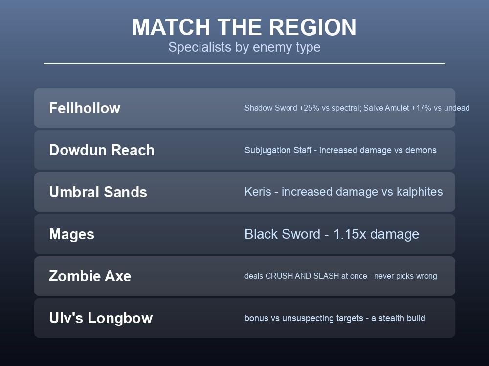Card listing Dragonwilds weapon effects that change combat mechanics.