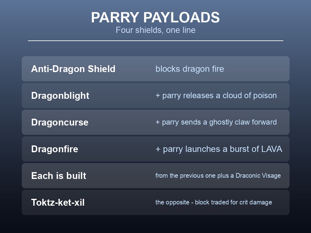 Card explaining Dragonwilds shields whose parries do damage.