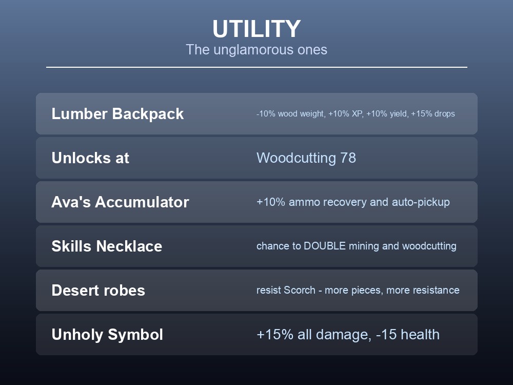 Card listing Dragonwilds gear that boosts skills rather than combat.