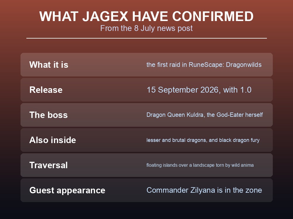 Card listing the confirmed details of the Scorned Wilderness raid.