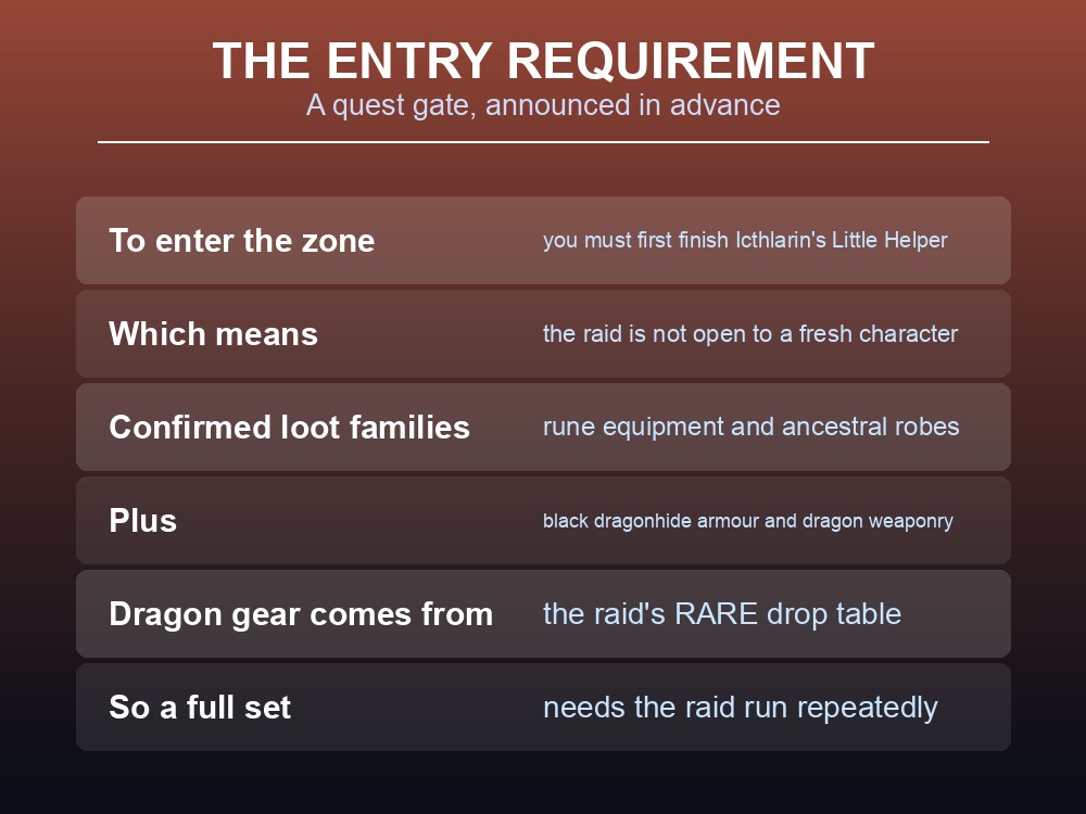 Card explaining the quest gate on the Scorned Wilderness raid.