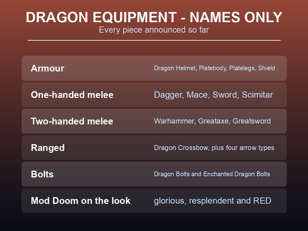 Card listing every announced piece of Dragon equipment in Dragonwilds.