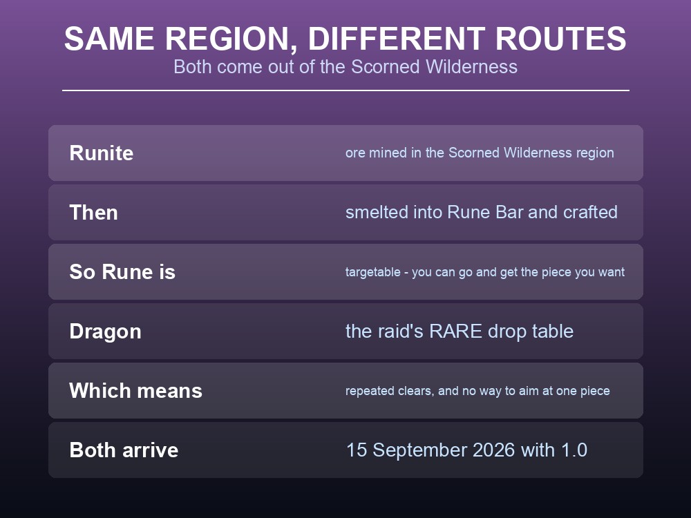 Card comparing how Rune and Dragon equipment are obtained in Dragonwilds.