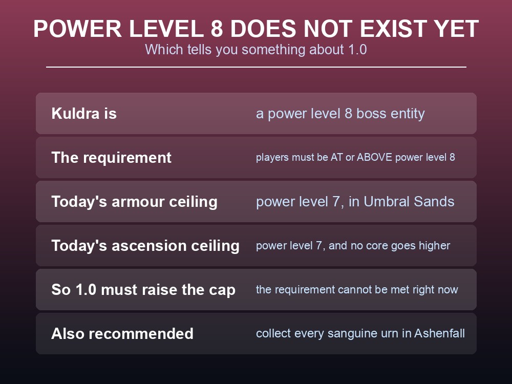 Card explaining that Kuldra requires a power level above the current cap.