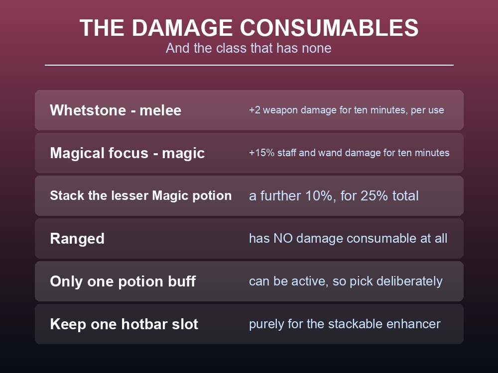 Card listing the damage consumables available for each combat style in Dragonwilds.