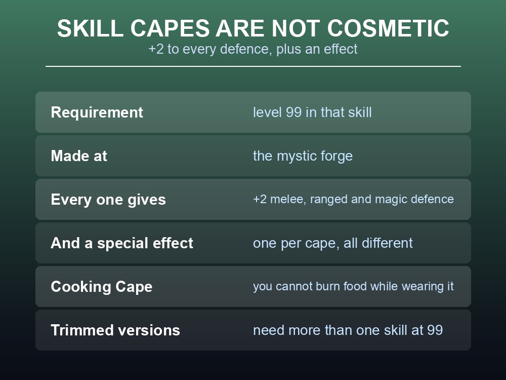 Card explaining that Dragonwilds skill capes give defence and a special effect.