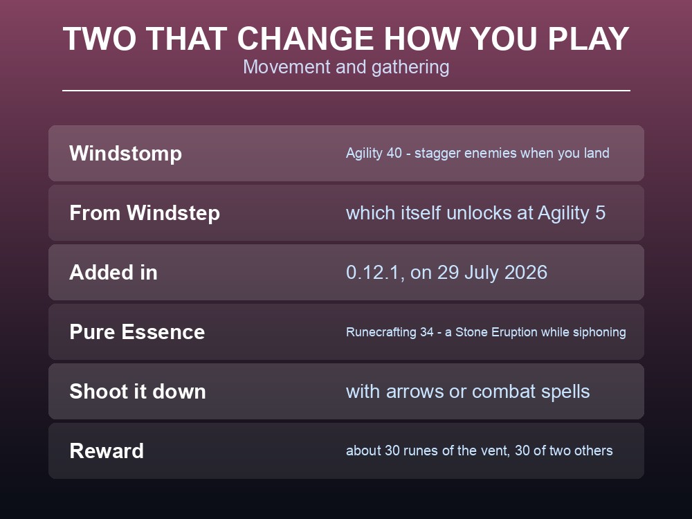 Card describing the Windstomp and Pure Essence skill perks.