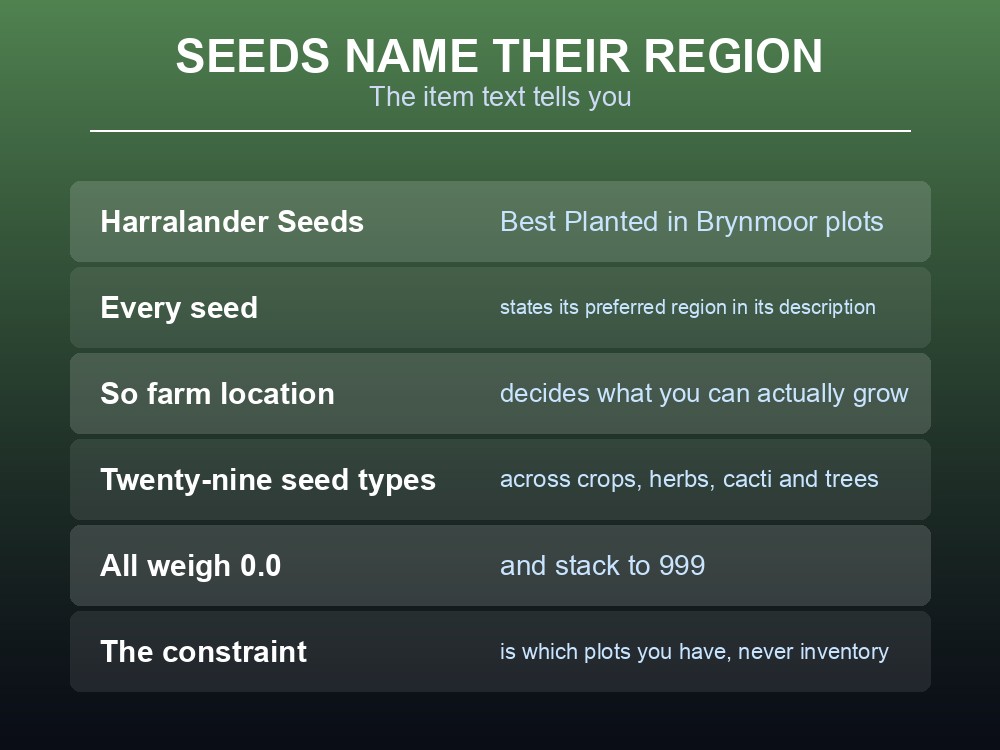 Card explaining that Dragonwilds seeds name their preferred region.