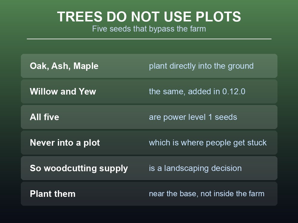 Card explaining that Dragonwilds tree seeds plant directly into the ground.