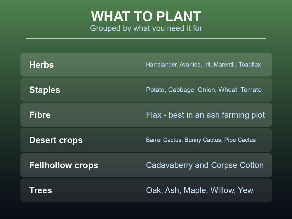 Card grouping Dragonwilds seeds by what you need them for.