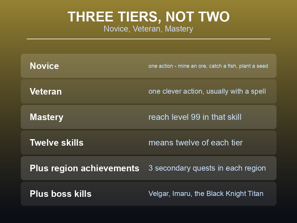 Card showing the Novice, Veteran and Mastery achievement tiers in Dragonwilds.