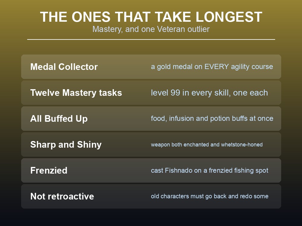 Card listing the Dragonwilds region, boss and Mastery achievements.